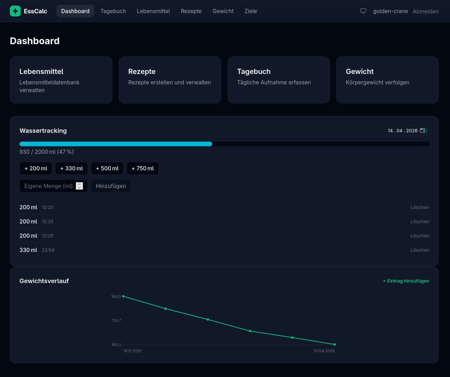 EssCalc Dashboard mit Tagesübersicht