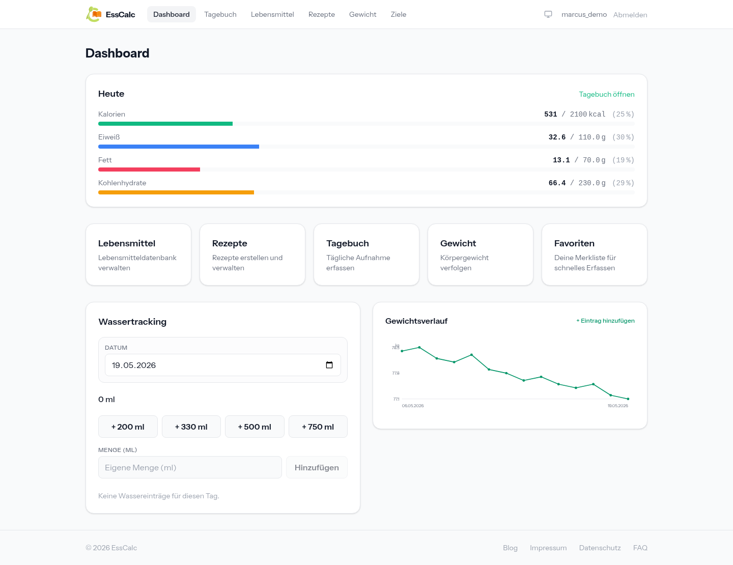 Dashboard mit Tages-Übersicht und Ziel-Fortschritt